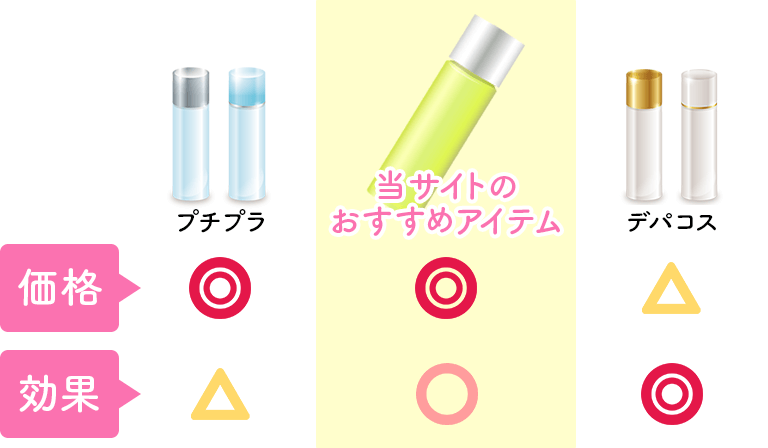 化粧水イメージ
